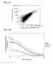 Fig. 04 - Methods for Analyzing Minute Cellular Nucleic Acids
