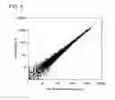 Fig. 07 - Methods for Analyzing Minute Cellular Nucleic Acids