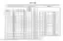 Fig. 37 - MOLECULAR PROFILING FOR CANCER