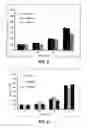 Fig. 04 - Fibres Based on Hydrophobized Derivatives of Hyaluronan, Method of Their Preparation and Use, Textiles on Base Thereof and Use Thereof