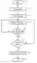 Fig. 01 - Method for controlling a drying cycle of a laundry dryer