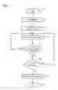 Fig. 02 - Method for controlling a drying cycle of a laundry dryer