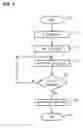 Fig. 08 - Method for controlling a drying cycle of a laundry dryer