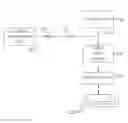 Fig. 01 - GAS TURBINE ENGINE AND BUFFER SYSTEM THEREFOR