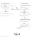 Fig. 04 - GAS TURBINE ENGINE AND BUFFER SYSTEM THEREFOR