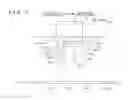 Fig. 08 - Clip attaching structure of vehicle seat