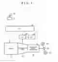 Fig. 02 - Oil pressure control device for automatic transmission