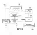 Fig. 10 - CONTROLLER AND SYSTEM FOR UTILITY VEHICLE