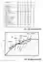 Fig. 04 - High CRI solid state lighting devices with enhanced vividness