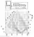 Fig. 07 - High CRI solid state lighting devices with enhanced vividness