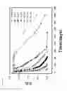 Fig. 46 - Time and/or temperature sensitive devices and methods of use thereof
