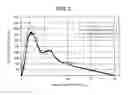 Fig. 09 - Coke extrusion force estimation method and coke oven repairing method