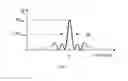 Fig. 07 - Brillouin optoelectronic measurement method