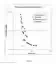 Fig. 09 - Colloid size distribution measurement technology