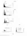 Fig. 04 - MICROFLUIDIC IMPEDANCE FLOW CYTOMETER