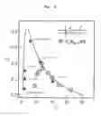Fig. 06 - Gas sensor array, gas analysis method, and gas analysis system