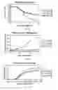 Fig. 02 - Antibody Coformulations
