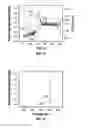 Fig. 09 - Method and system for determining asphaltene onset pressure using a using depressurization and pressurization
