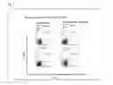 Fig. 06 - METHOD FOR DETERMINING COMPATIBILITY BETWEEN A DONOR AND A RECIPIENT BY MEANS OF THE FLOW CYTOMETRIC DETECTION OF ALLOREACTIVE T CELLS