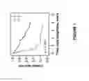 Fig. 02 - PODXL in bladder cancer