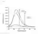 Fig. 02 - FLUOROGENIC DENDRIMER REPORTERS AND RELATED METHODS OF USE