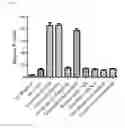 Fig. 03 - FLUOROGENIC DENDRIMER REPORTERS AND RELATED METHODS OF USE