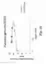 Fig. 06 - Core-shell nanoparticles comprising same element of different isotopes