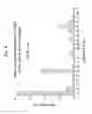 Fig. 08 - CIRCULATING PROTEOLYTIC BIOMARKERS OF CELL DEATH AND METHODS FOR THE USE THEREOF