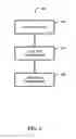 Fig. 07 - Constant phase