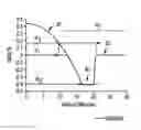 Fig. 01 - Few moded optical fiber and system incorporating such