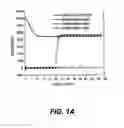 Fig. 02 - Resist performance for the negative tone develop organic development process