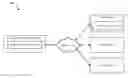Fig. 01 - Managing barrier and occupancy based home automation system