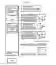 Fig. 03 - Machine tool and interpretive program