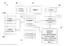 Fig. 01 - Strengthening prediction confidence and command priority using natural user interface (NUI) inputs