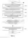 Fig. 03 - Method and apparatus for controlling display of digital content using eye movement