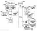 Fig. 01 - Systems and user interfaces for dynamic and interactive access of, investigation of, and analysis of data objects stored in one or more databases