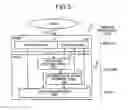 Fig. 06 - Memory system and method for controlling a nonvolatile semiconductor memory
