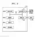 Fig. 04 - Dynamic tuning of memory in MapReduce systems