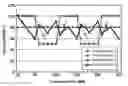 Fig. 01 - Adapting to predicted changes in host transmission rates