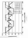 Fig. 06 - Adapting to predicted changes in host transmission rates