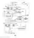 Fig. 02 - Method for selectively performing a secure data erase to ensure timely erasure
