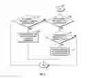 Fig. 04 - Method for selectively performing a secure data erase to ensure timely erasure