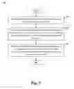 Fig. 09 - Two-stage read/write 3D architecture for memory devices