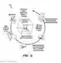 Fig. 09 - Declarative software application meta-model and system for self-modification