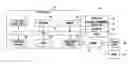 Fig. 01 - Electronic device and method of linking a task thereof