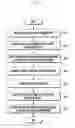 Fig. 07 - Electronic device and method of linking a task thereof