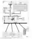 Fig. 02 - Administering virtual machines in a distributed computing environment
