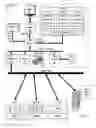 Fig. 02 - Administering virtual machines in a distributed computing environment