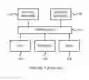 Fig. 02 - HYPERVISOR MANAGER FOR VIRTUAL MACHINE MANAGEMENT
