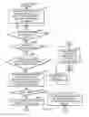 Fig. 07 - Estimating migration costs for migrating logical partitions within a virtualized computing environment based on a migration cost history